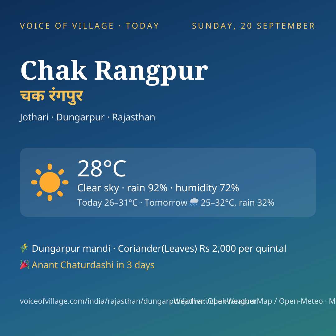 Chak Rangpur today