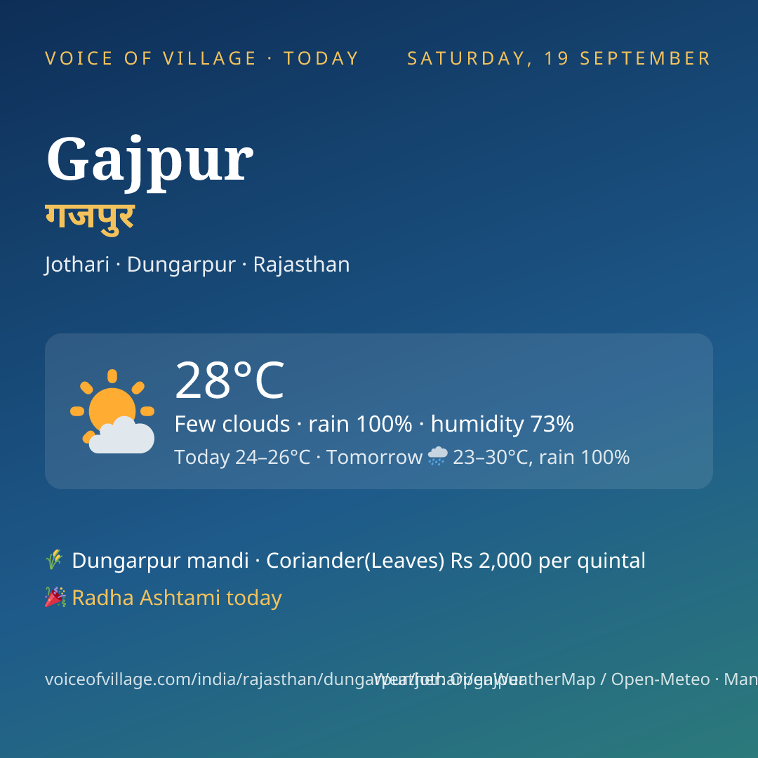 Gajpur today