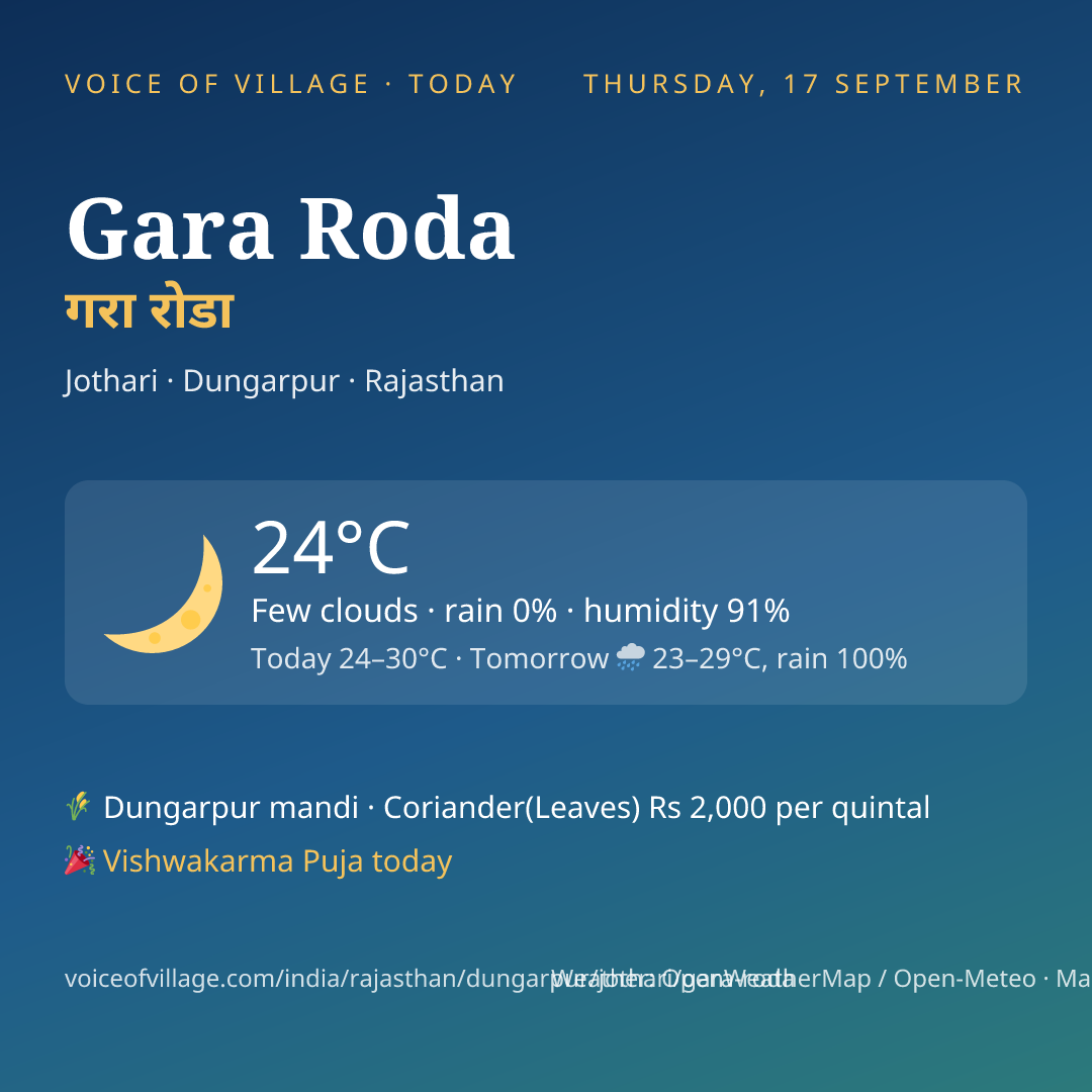 Gara Roda today