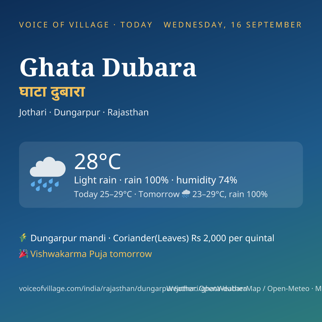 Ghata Dubara today