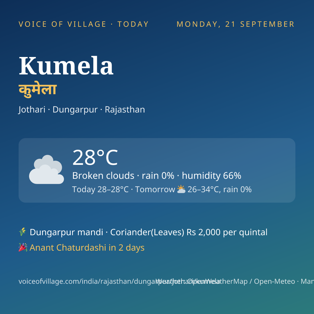 Kumela today