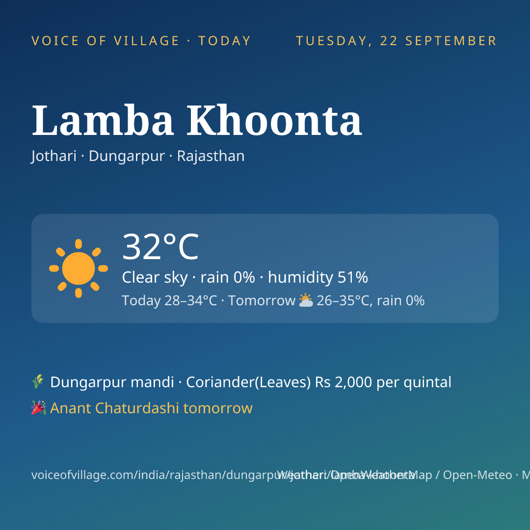 Lamba Khoonta today