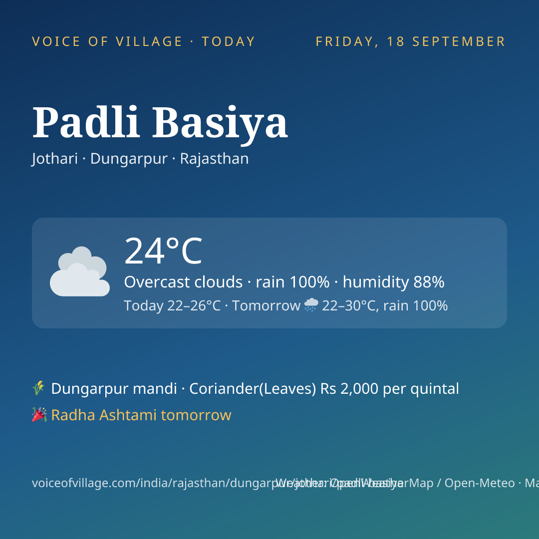 Padli Basiya today