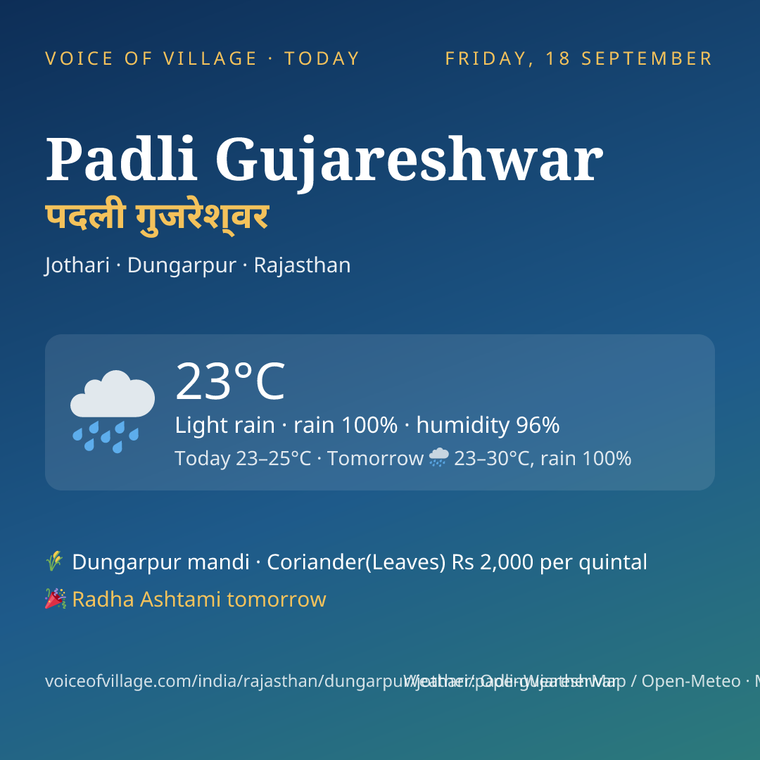 Padli Gujareshwar today