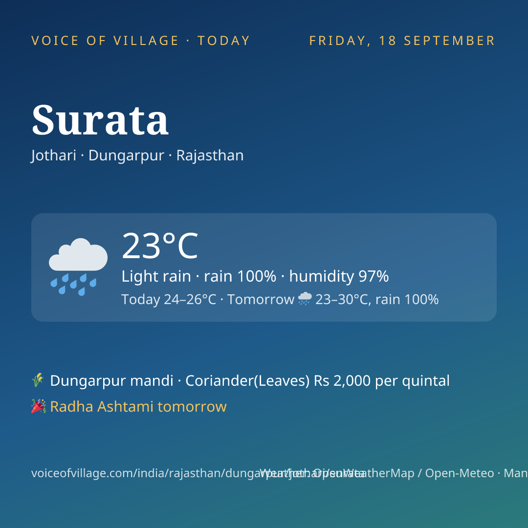 Surata today