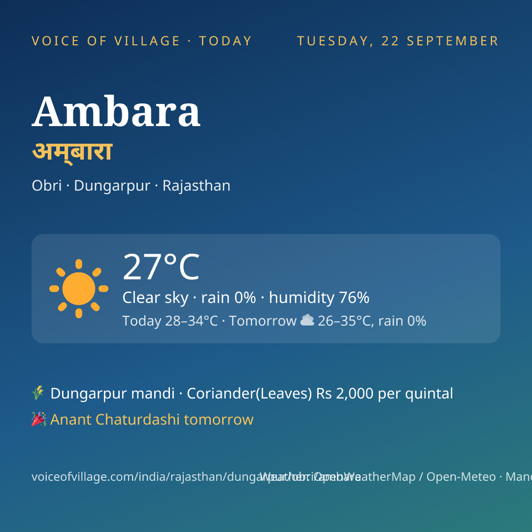 Ambara today