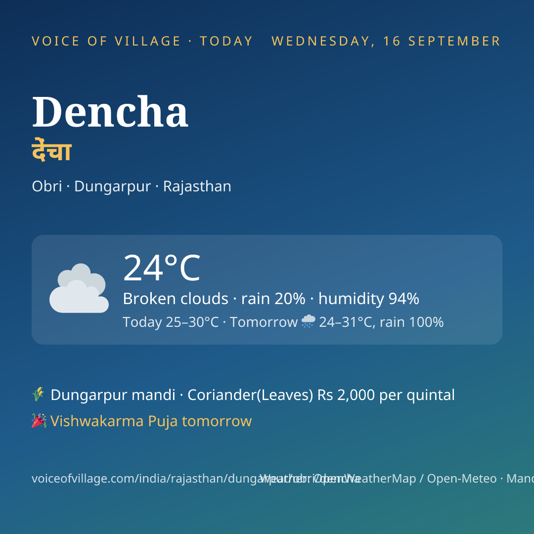 Dencha today