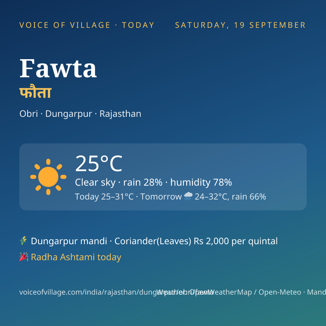 Fawta today