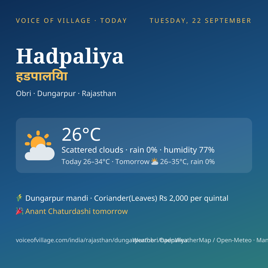 Hadpaliya today