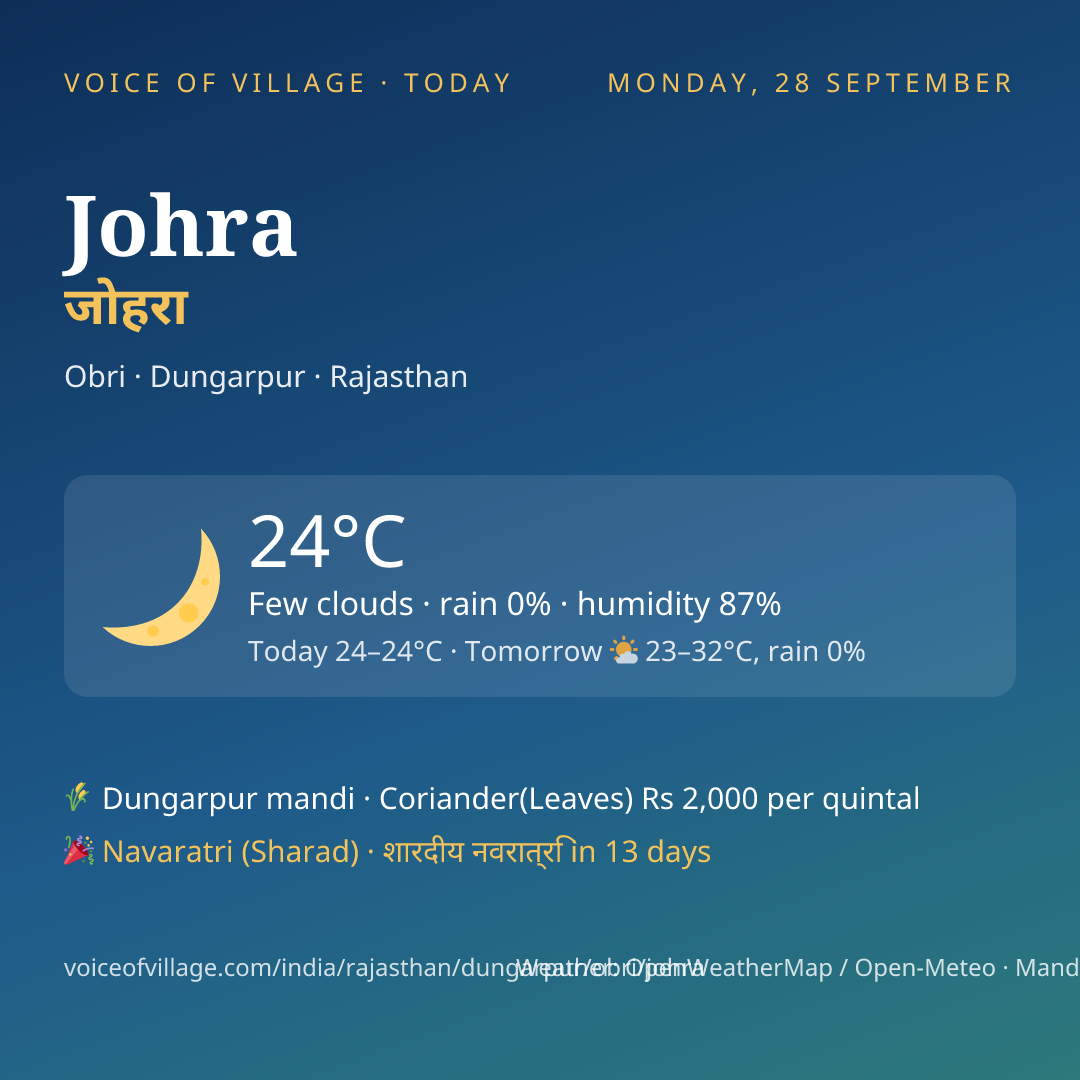 Johra today