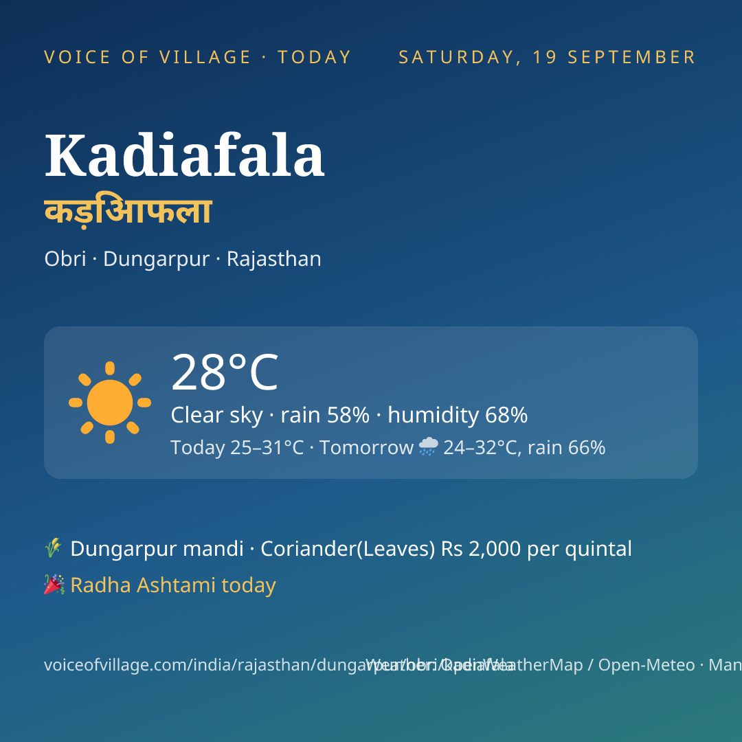 Kadiafala today