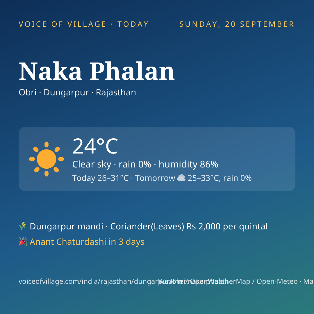 Naka Phalan today