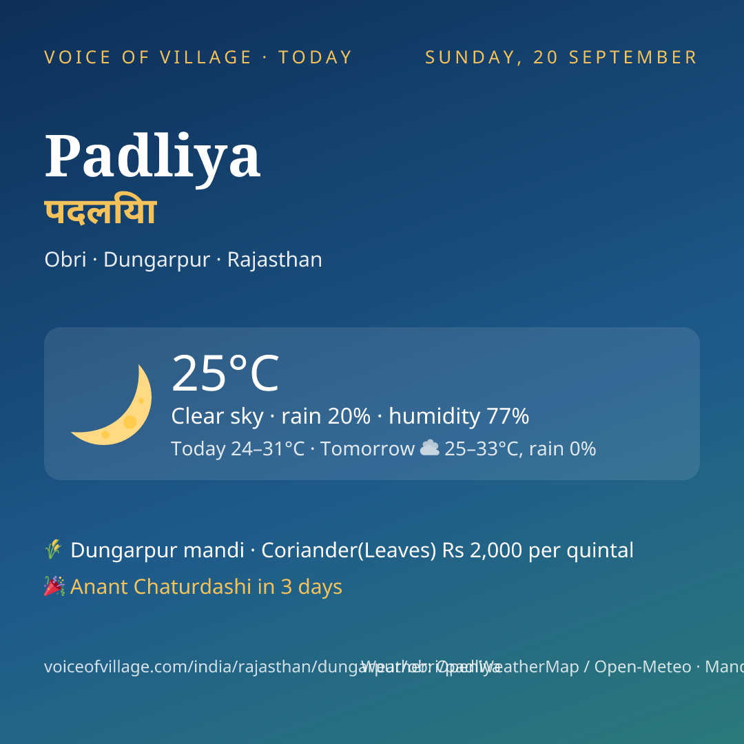 Padliya today