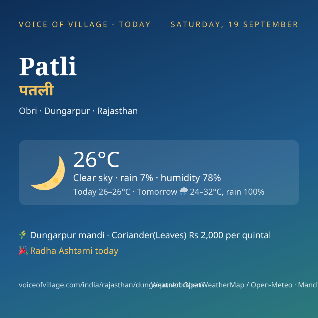 Patli today