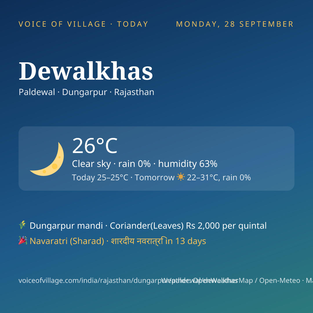 Dewalkhas today