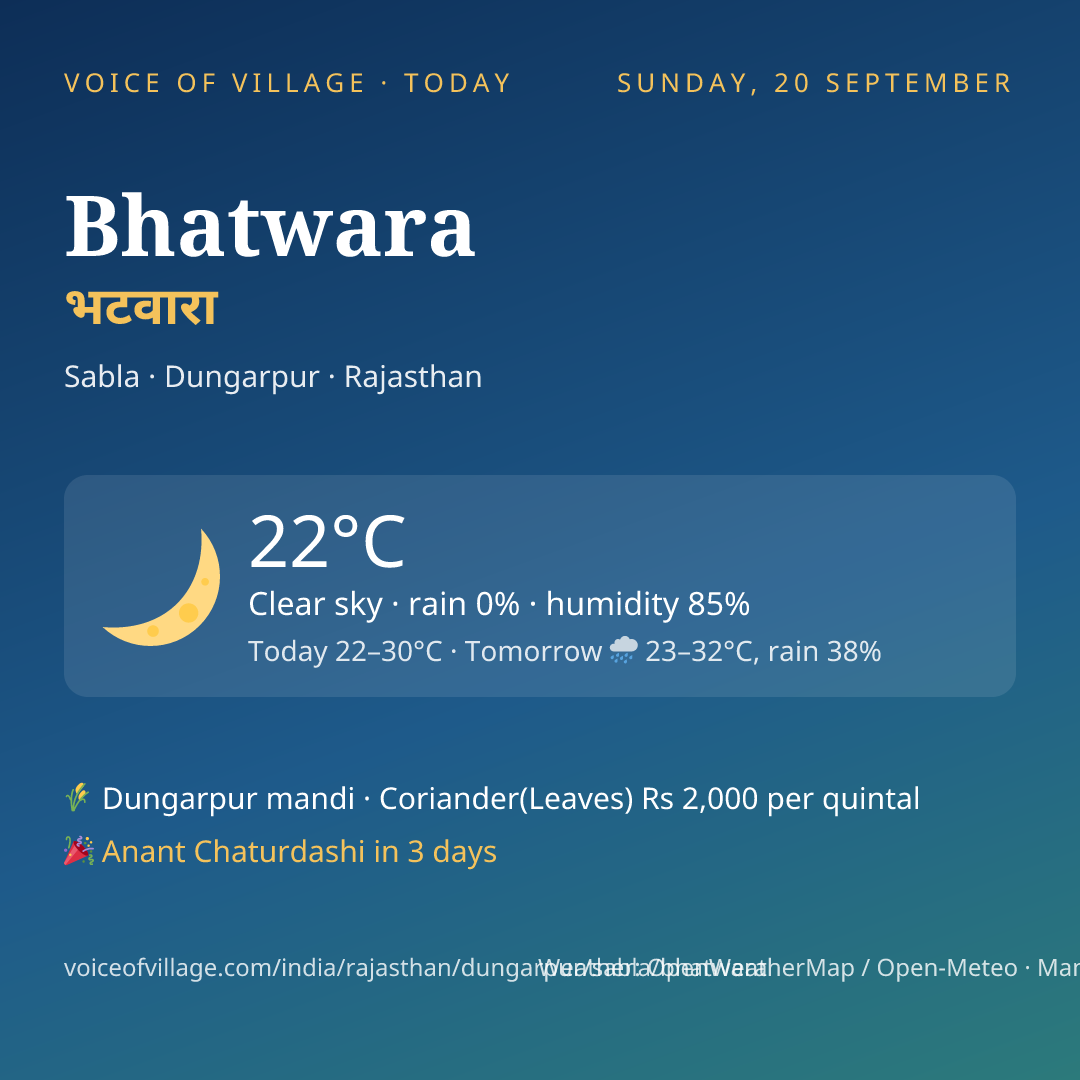 Bhatwara today