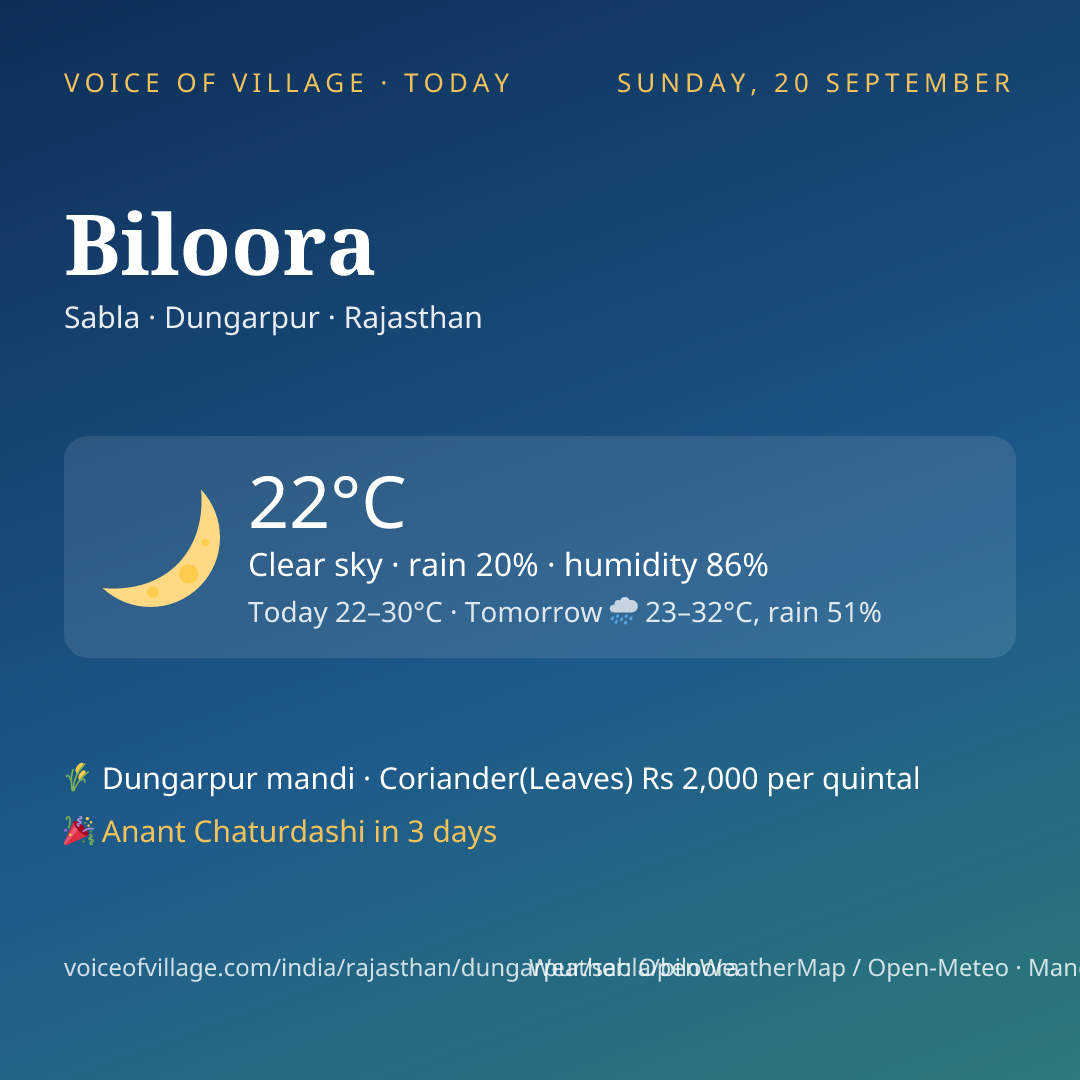 Biloora today