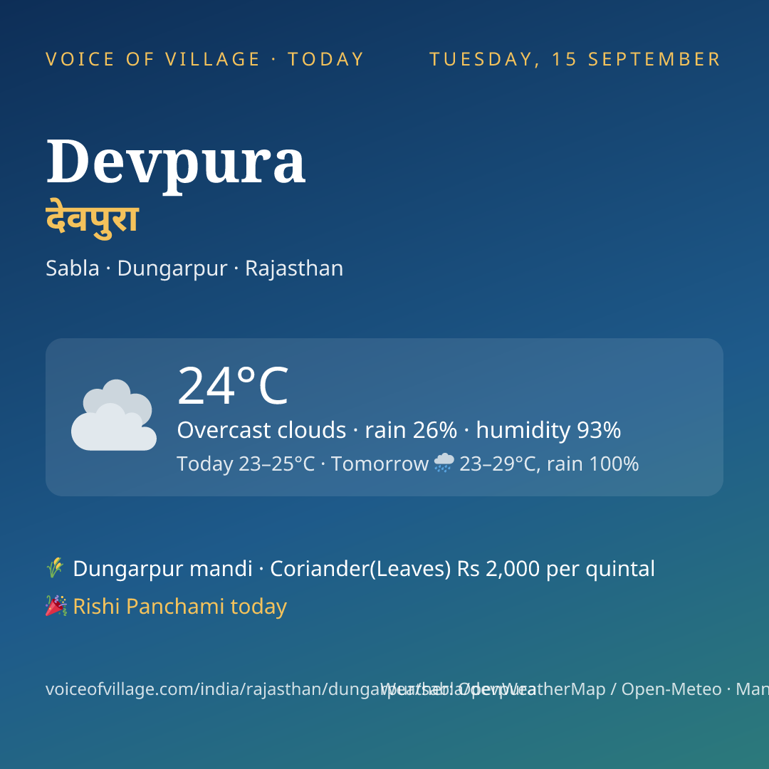 Devpura today