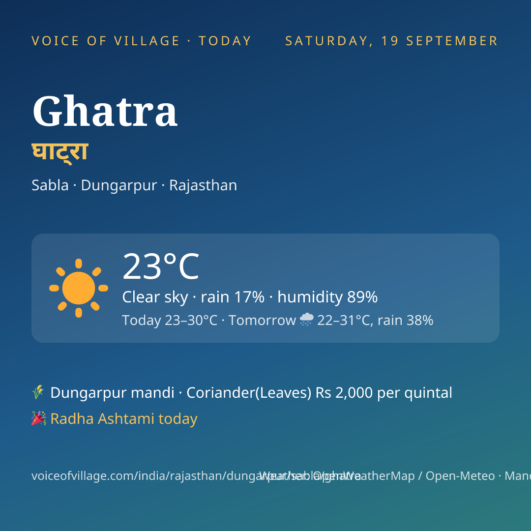 Ghatra today
