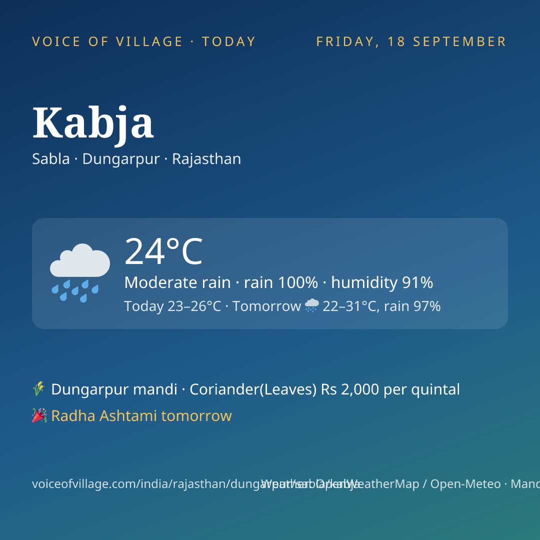 Kabja today