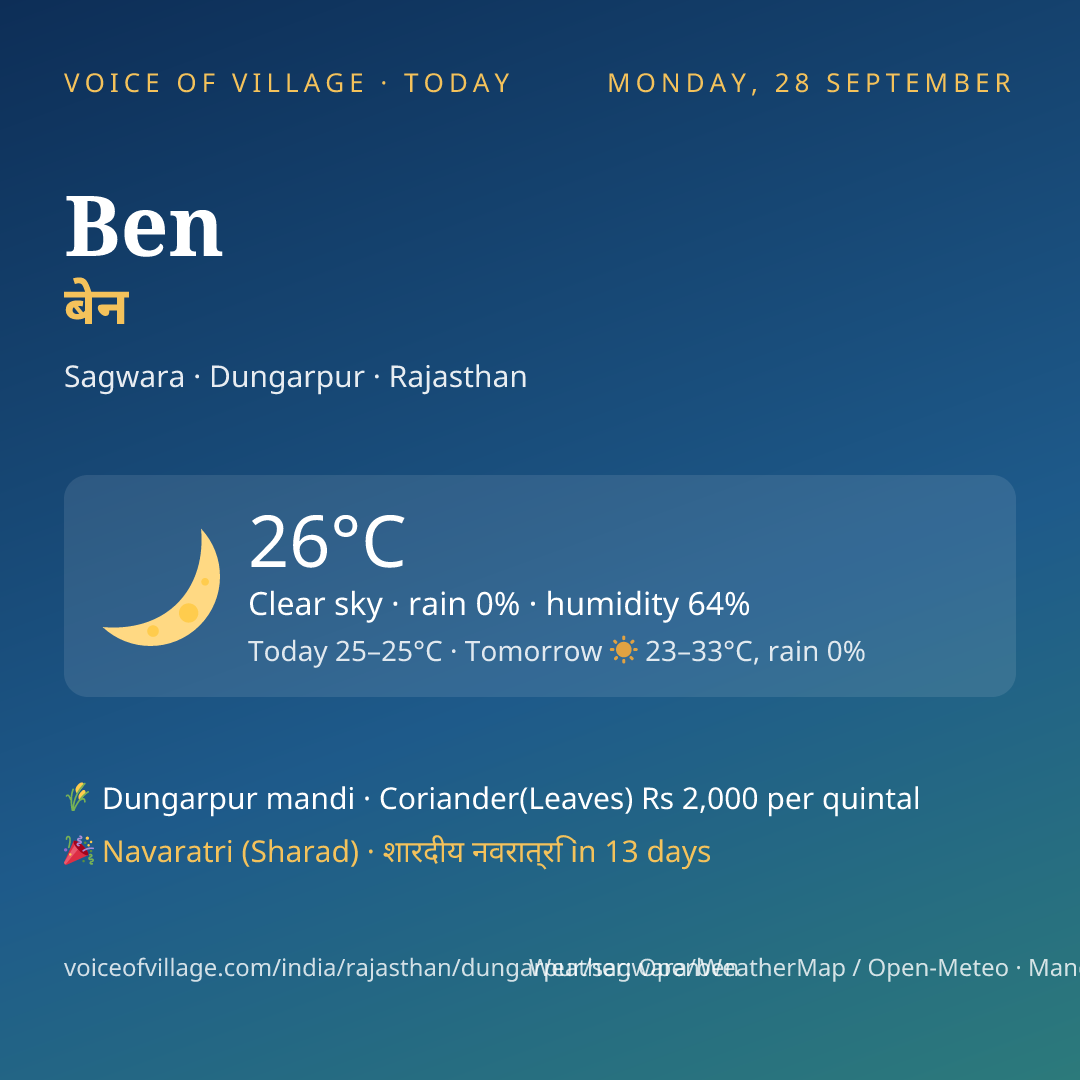 Ben today