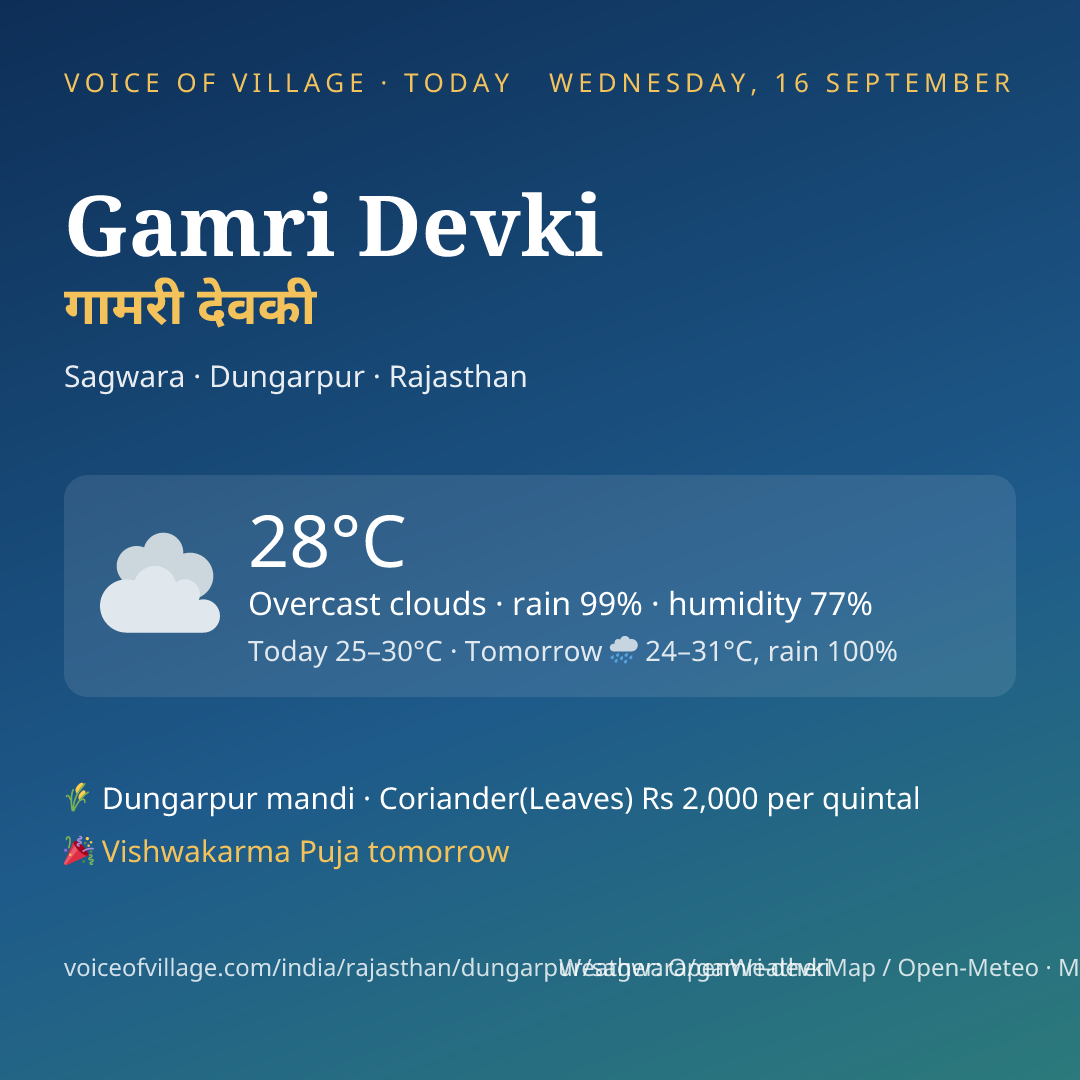 Gamri Devki today