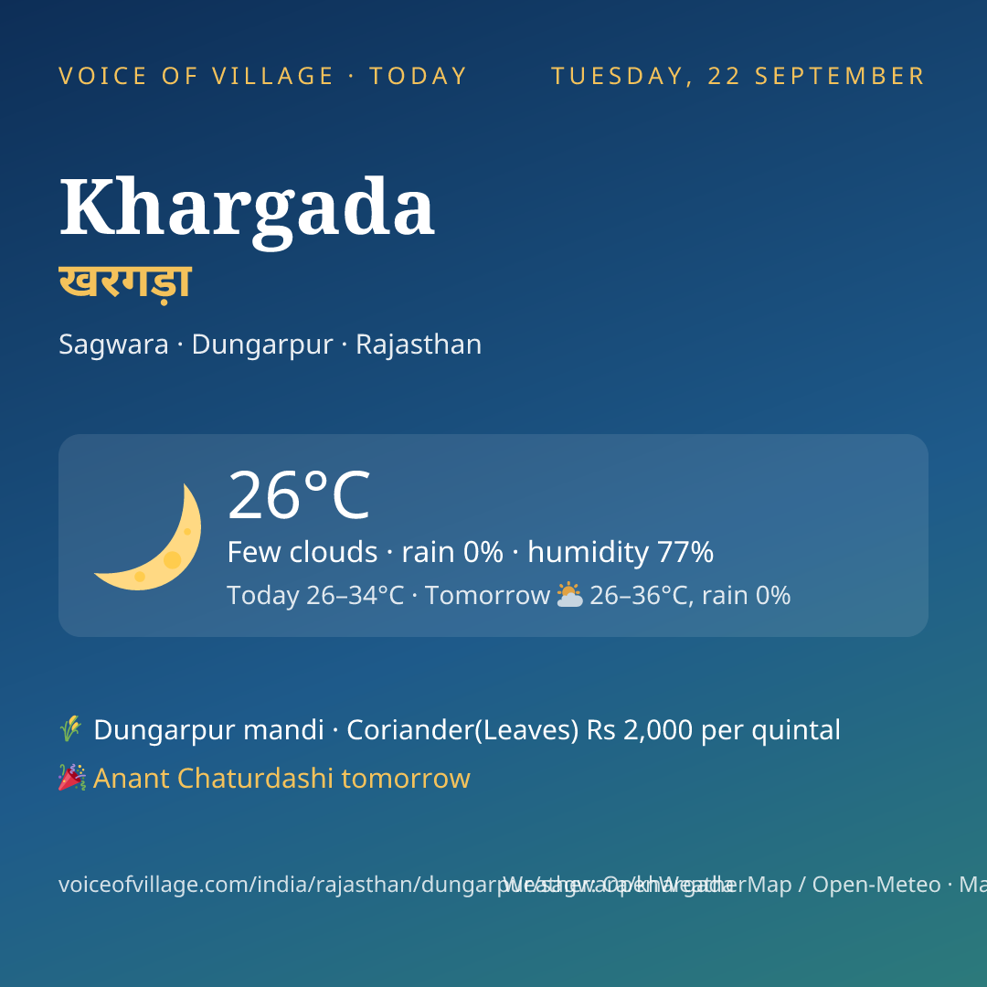 Khargada today