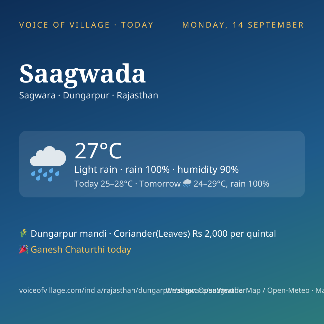 Saagwada today