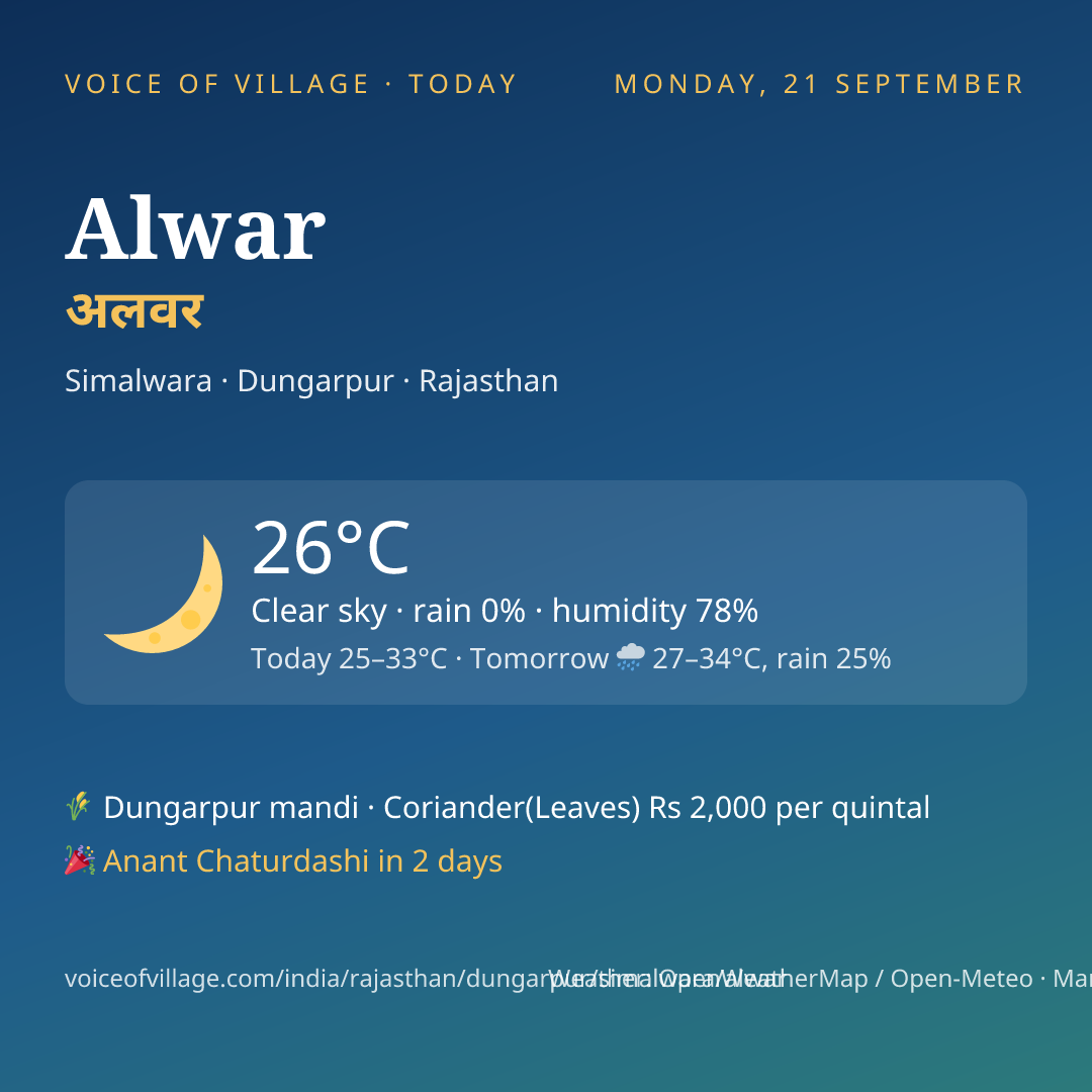 Alwar today
