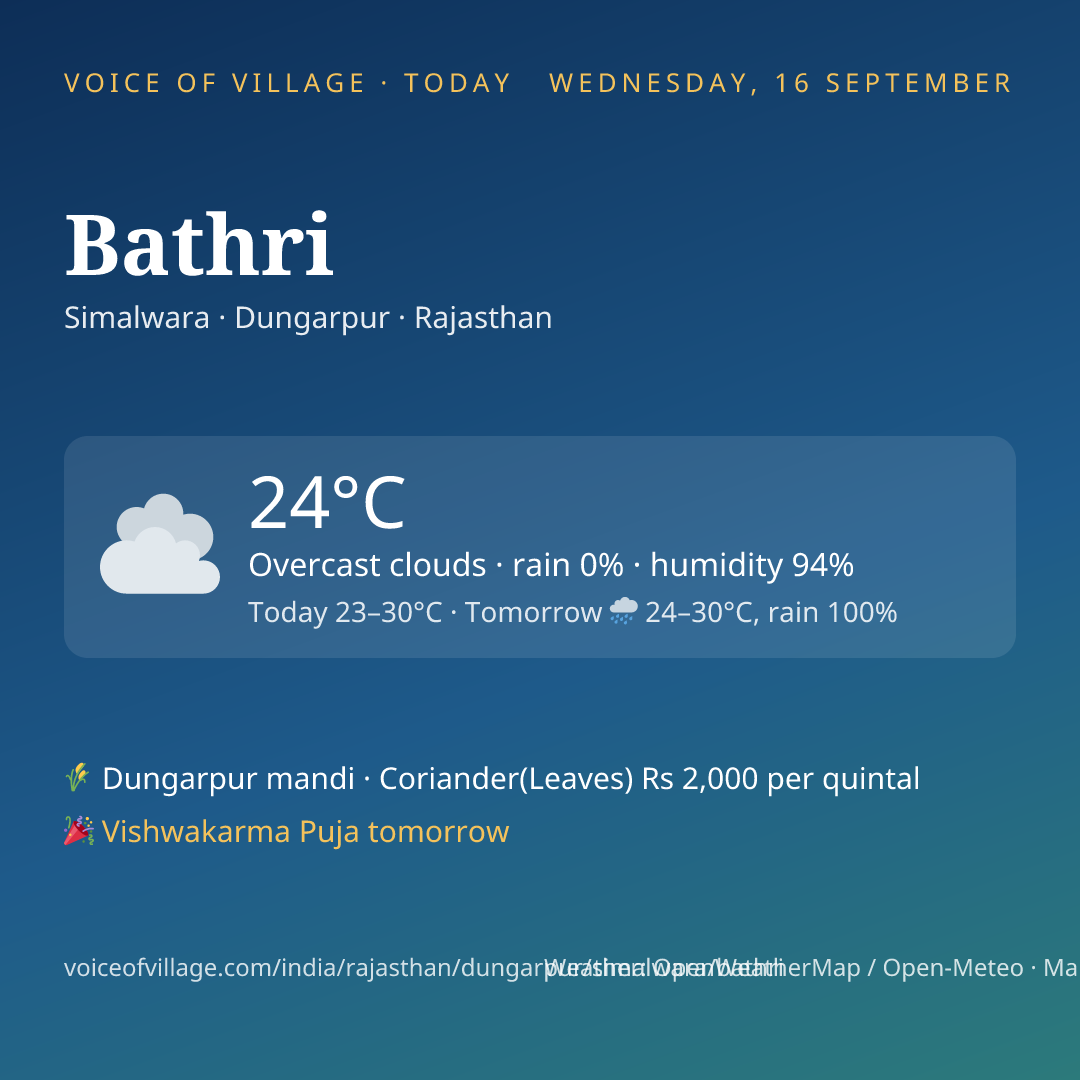 Bathri today