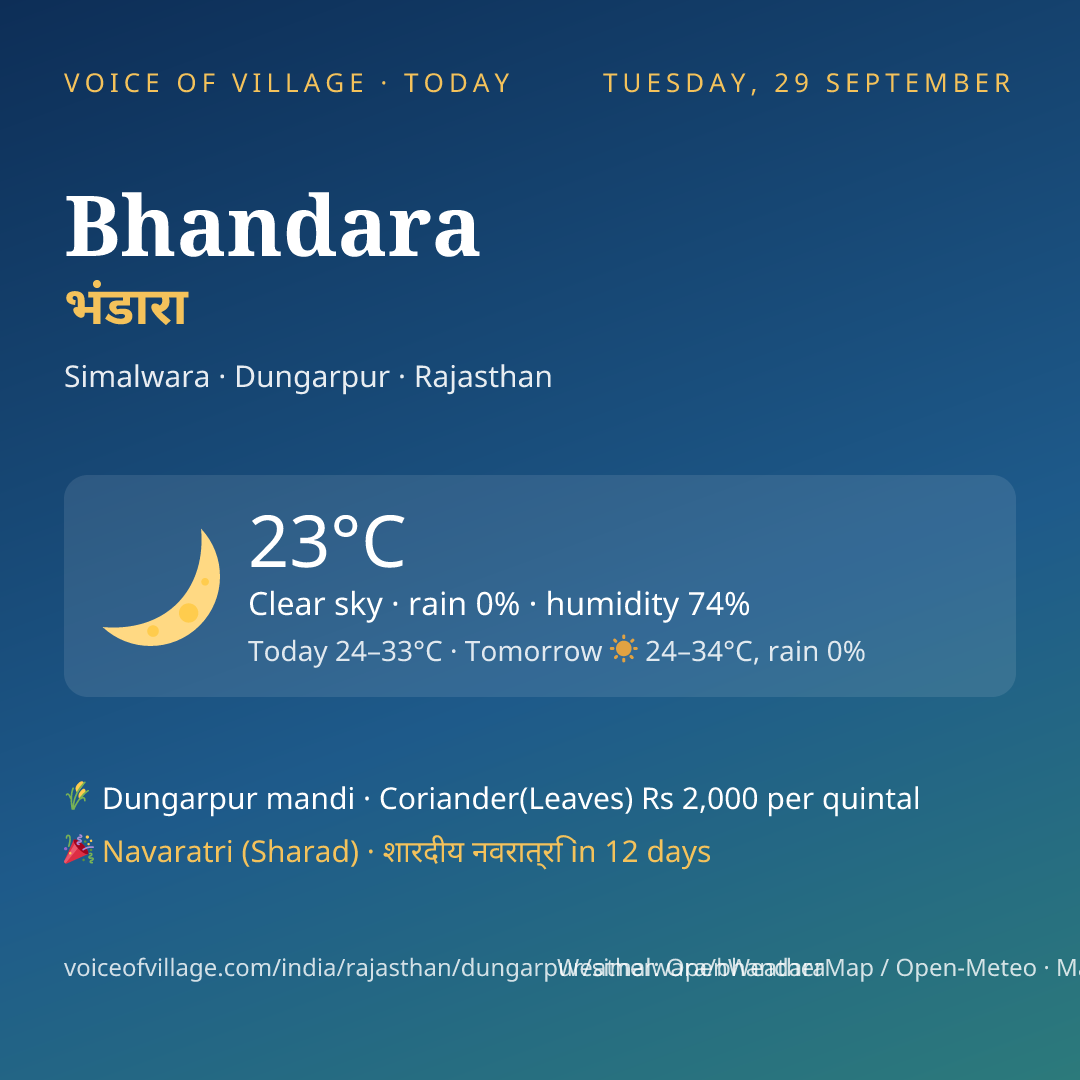 Bhandara today