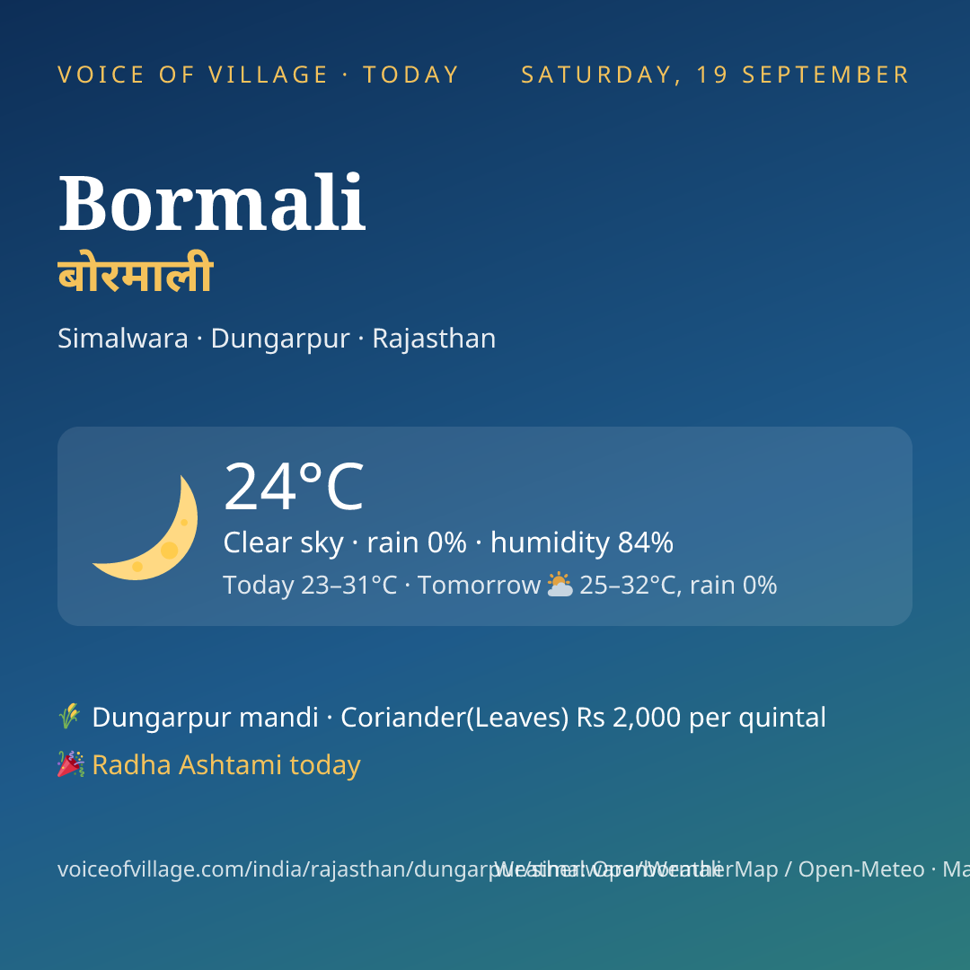 Bormali today