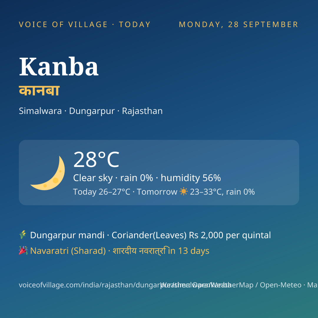 Kanba today