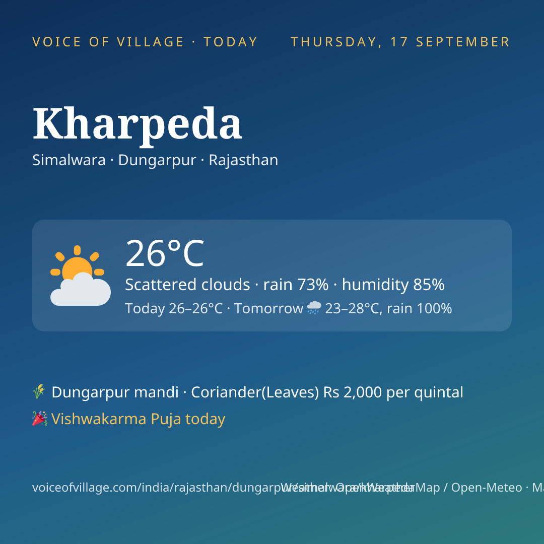 Kharpeda today