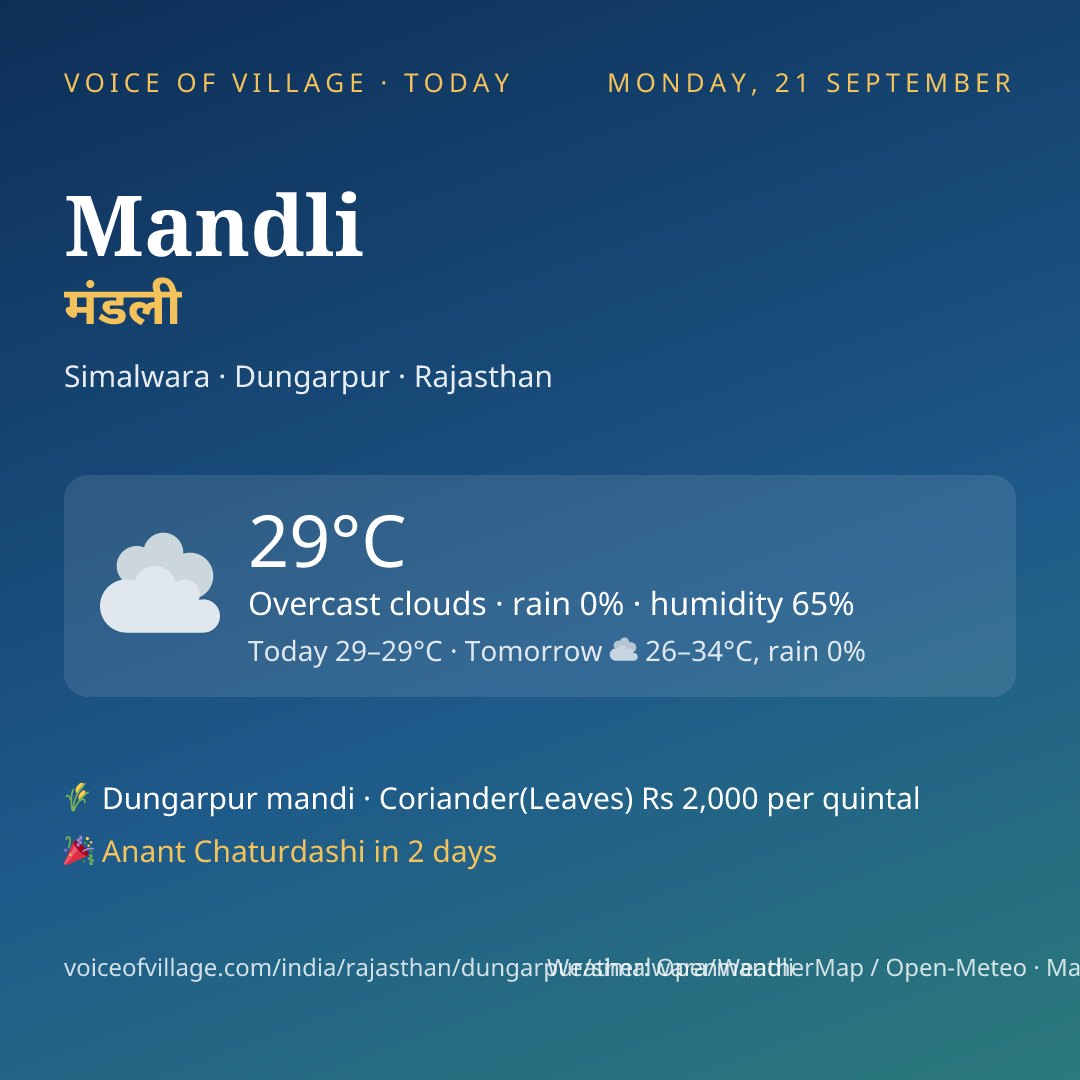 Mandli today