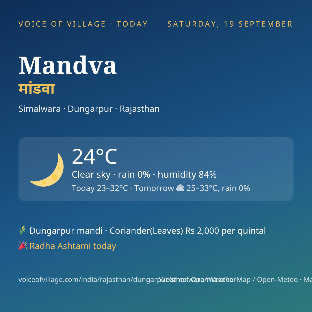 Mandva today