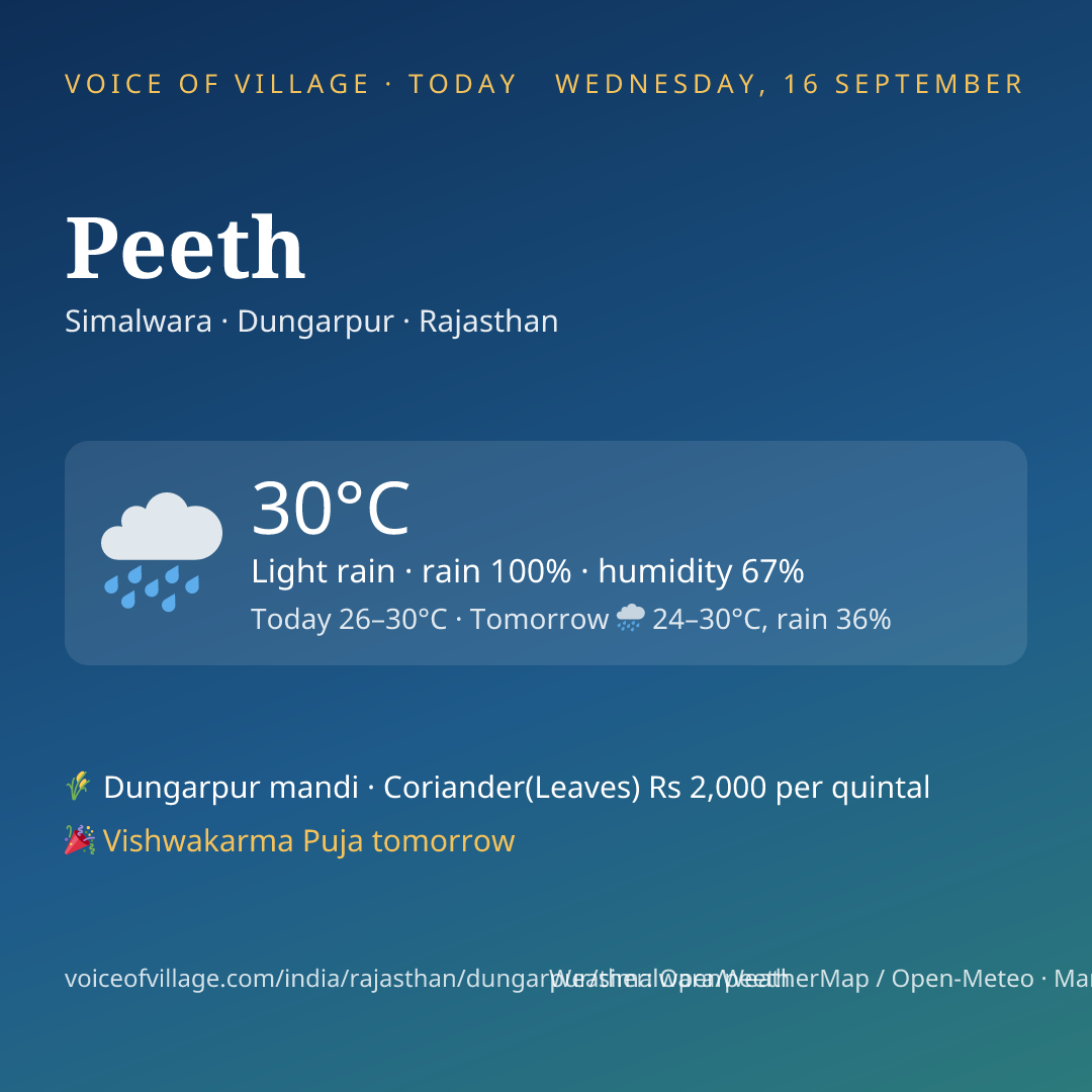 Peeth today