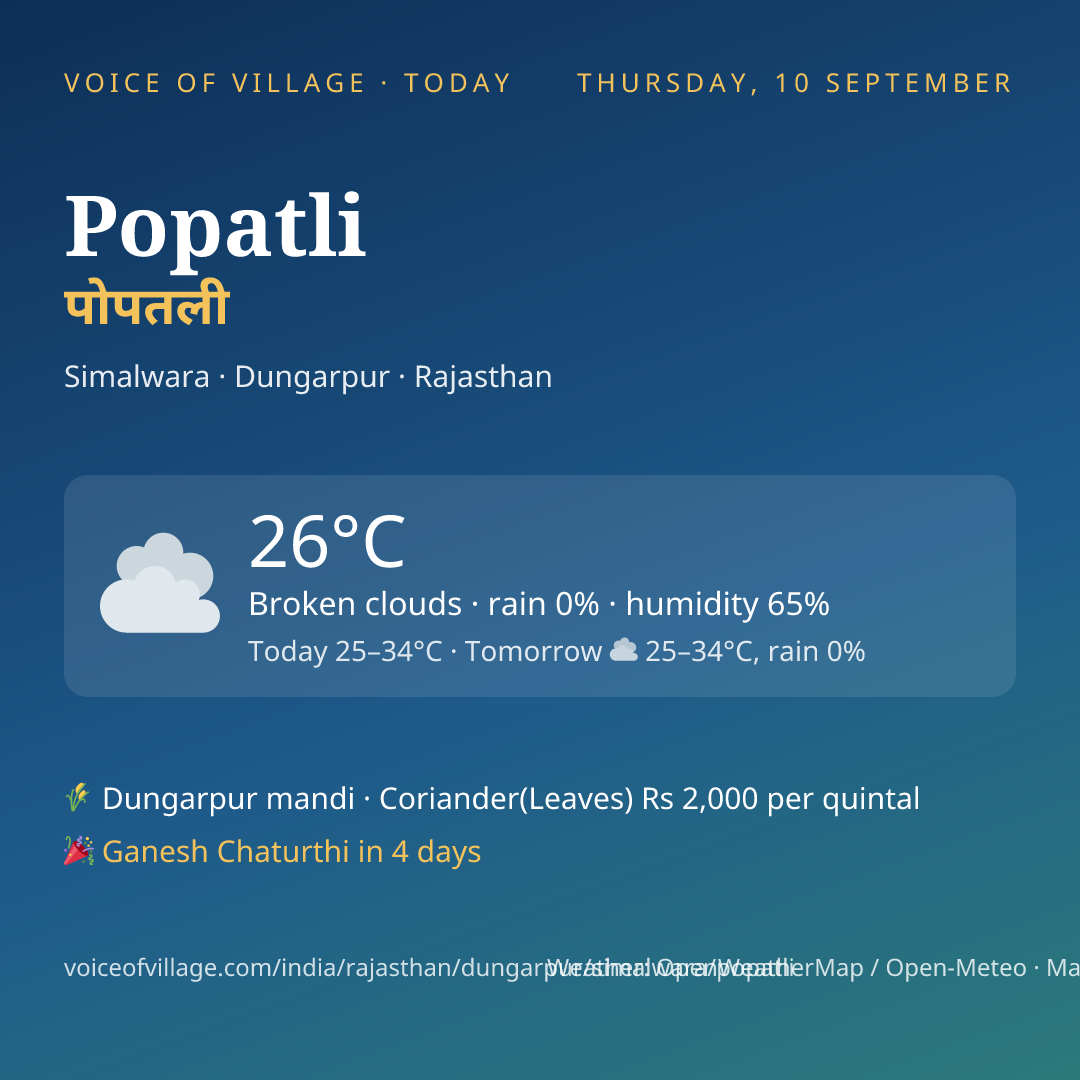 Popatli today