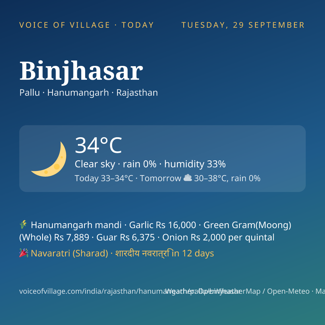 Binjhasar today