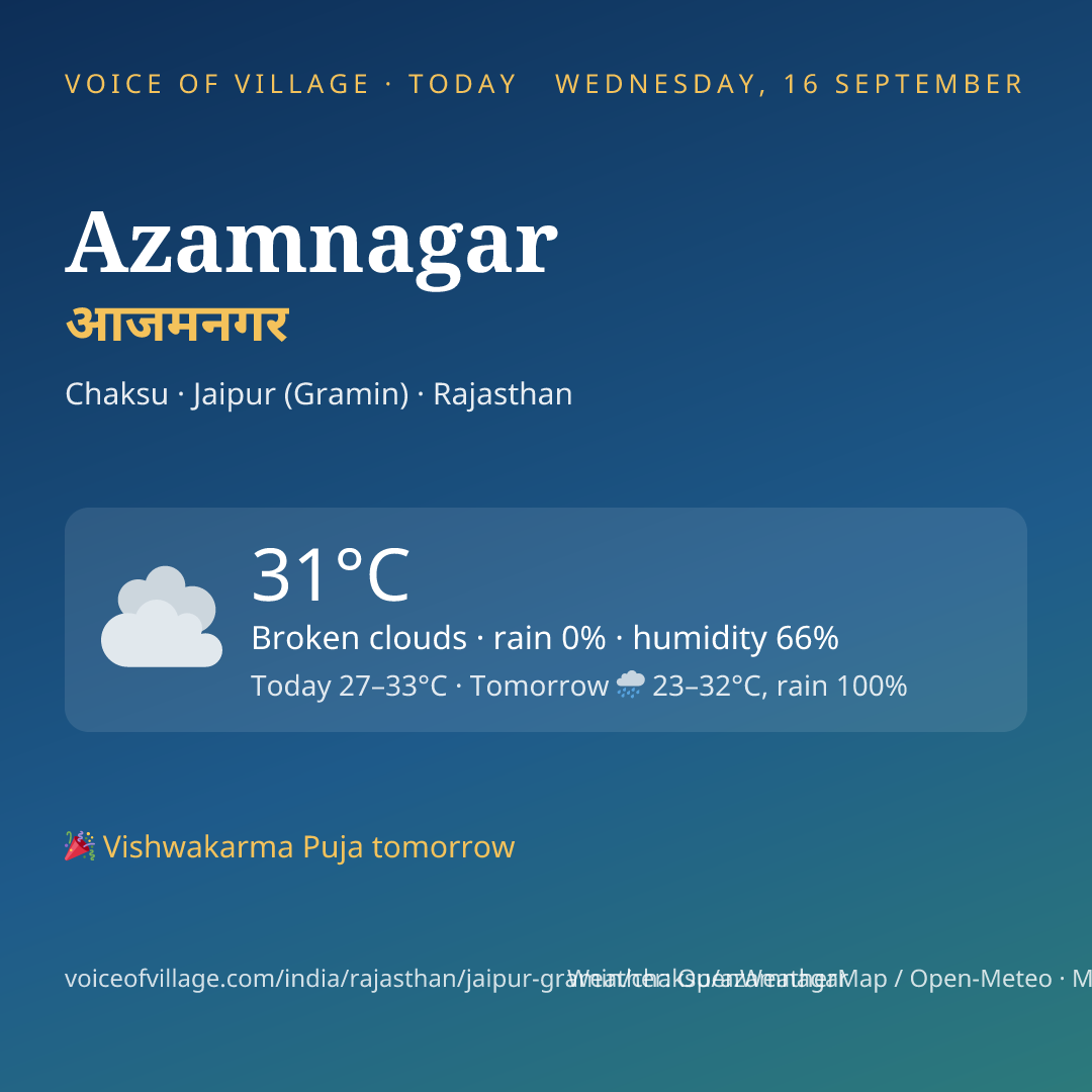 Azamnagar today