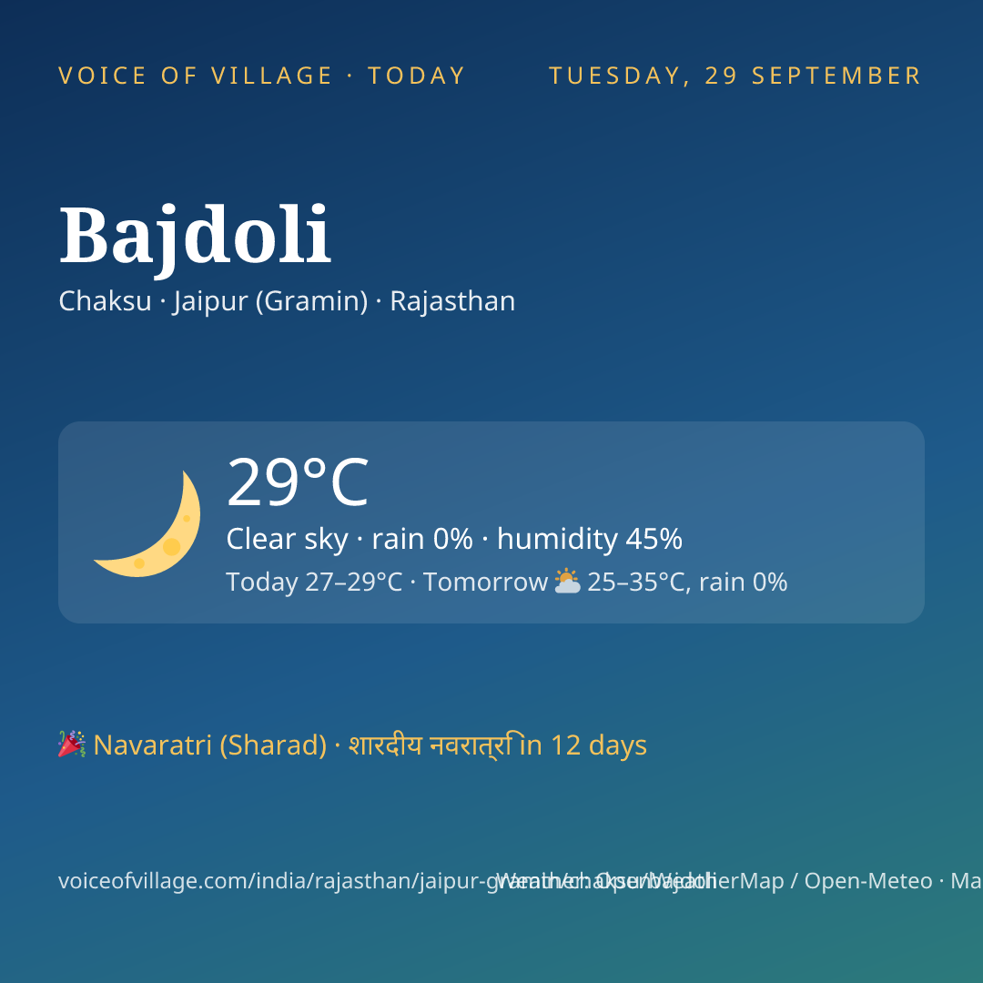 Bajdoli today