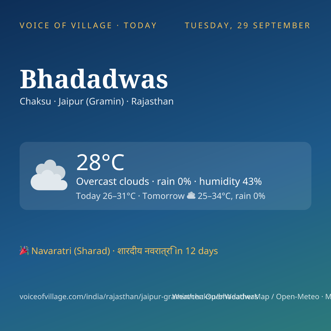 Bhadadwas today