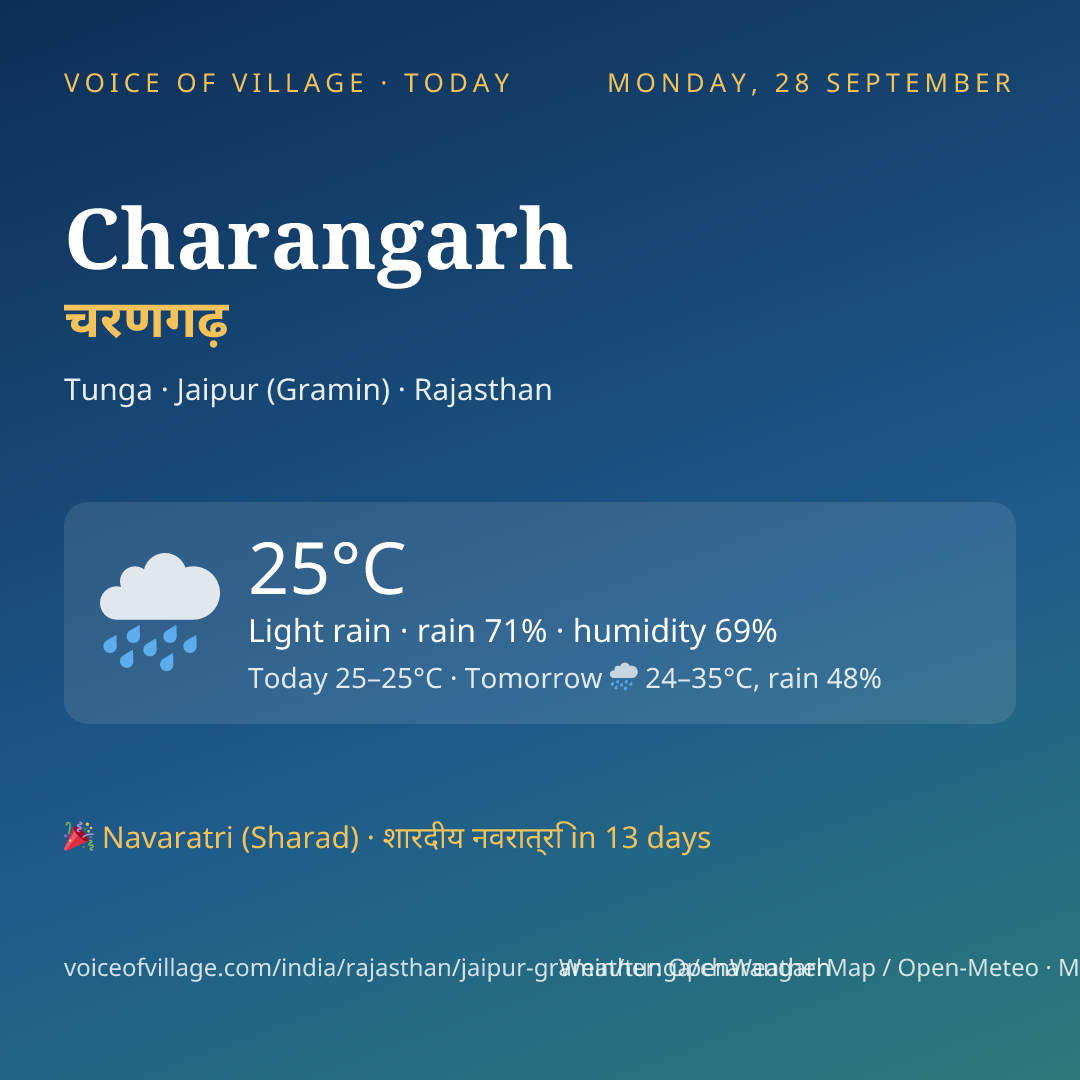 Charangarh today