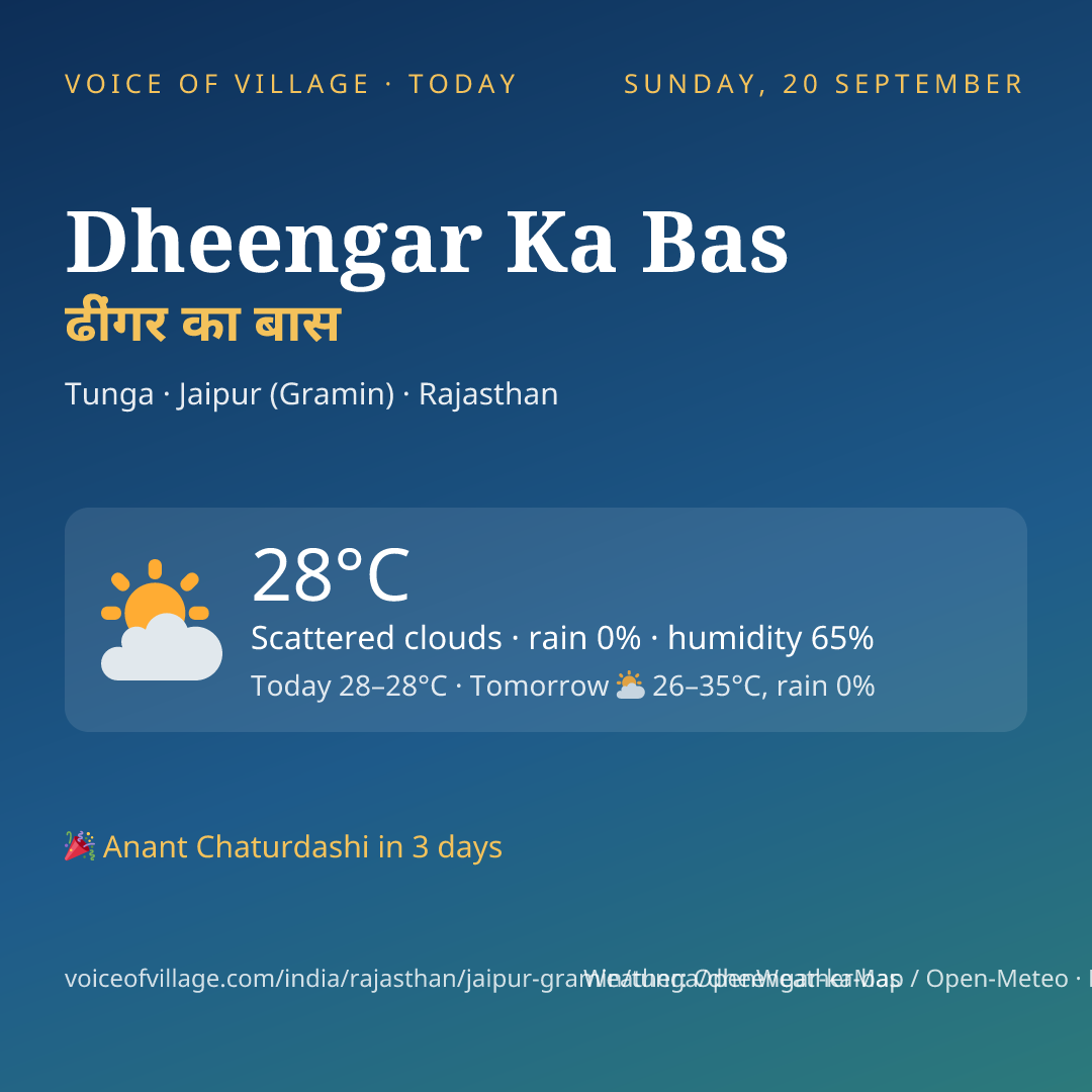 Dheengar Ka Bas today