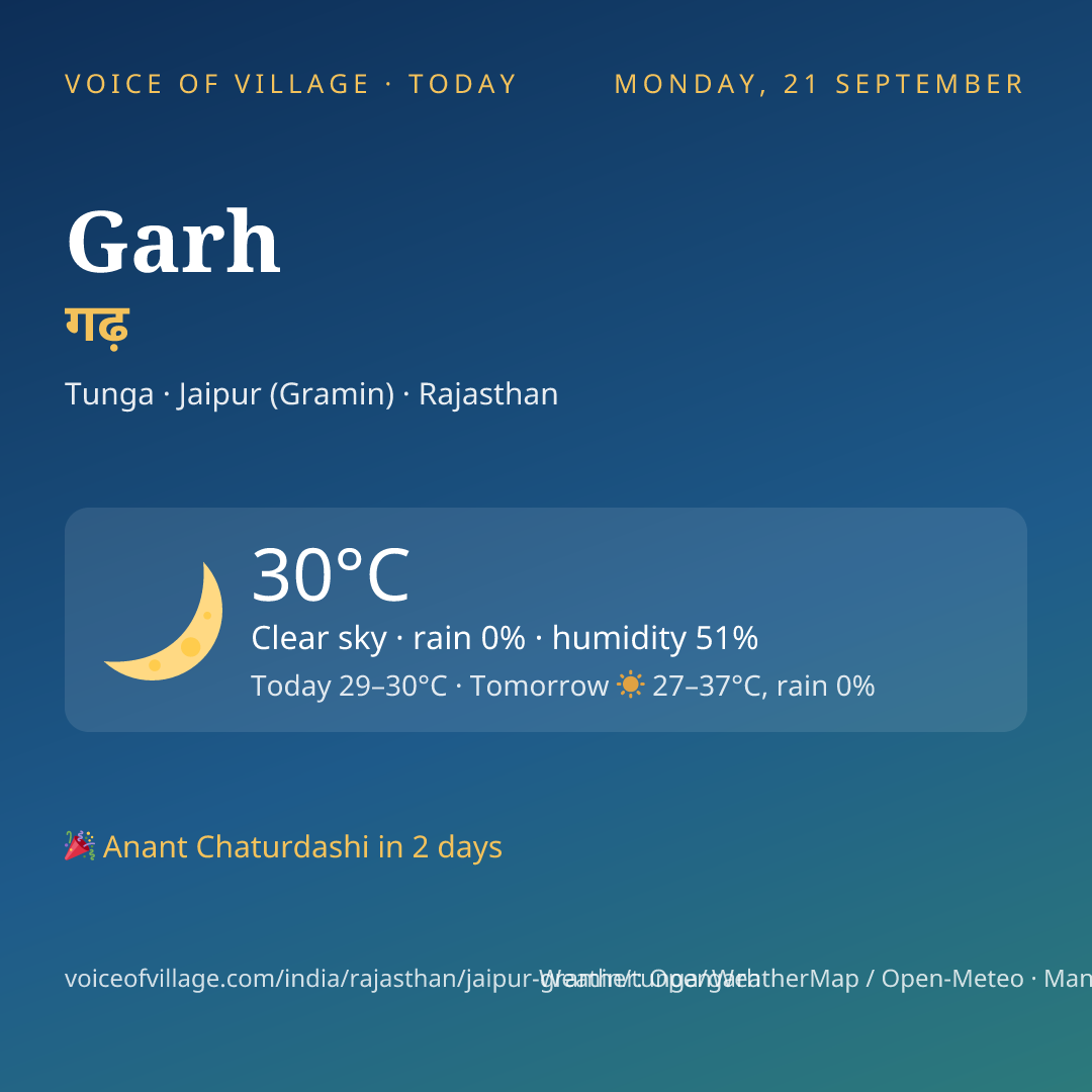 Garh today