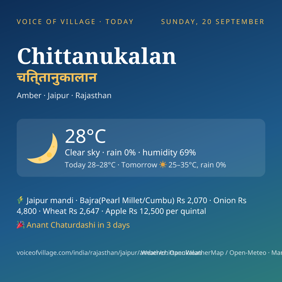 Chittanukalan today