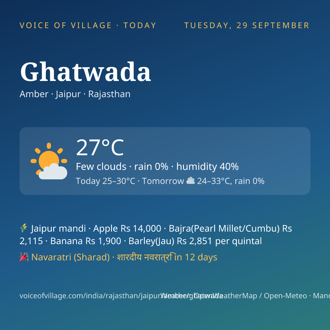 Ghatwada today