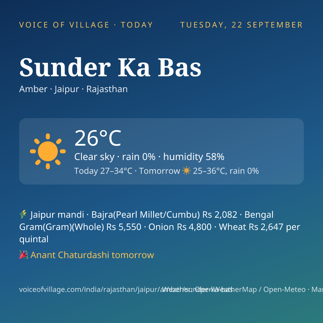 Sunder Ka Bas today