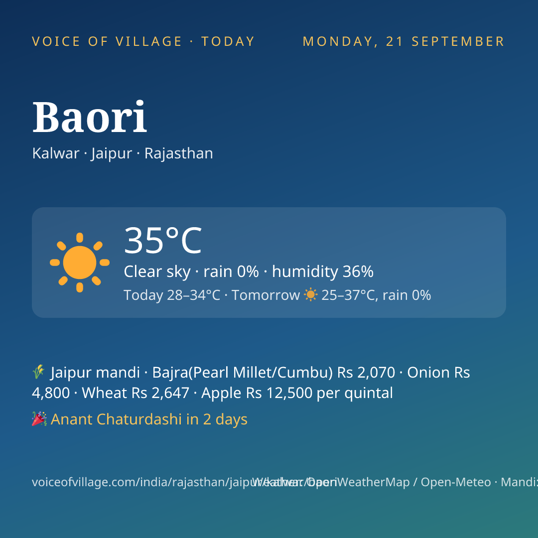 Baori today