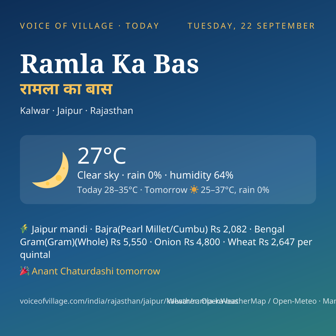 Ramla Ka Bas today